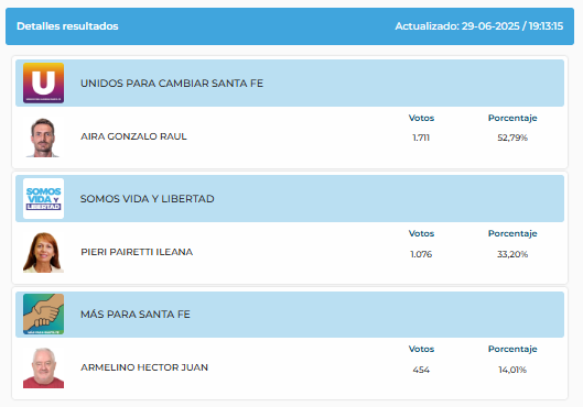 elecciones 2025 resultados san vicente