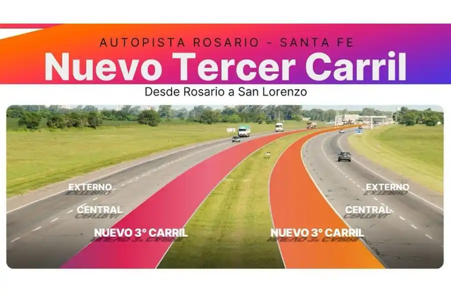 Más de 38 mil santafesinos y santafesinas que circulan por la autopista diariamente.