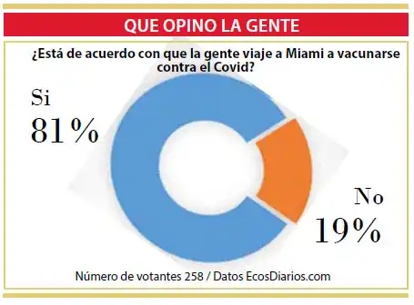 Apoyo para los que viajan a Miami a vacunarse contra el Covid