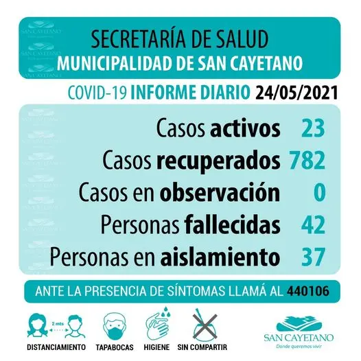 San Cayetano no tiene nuevos casos de Covid-19