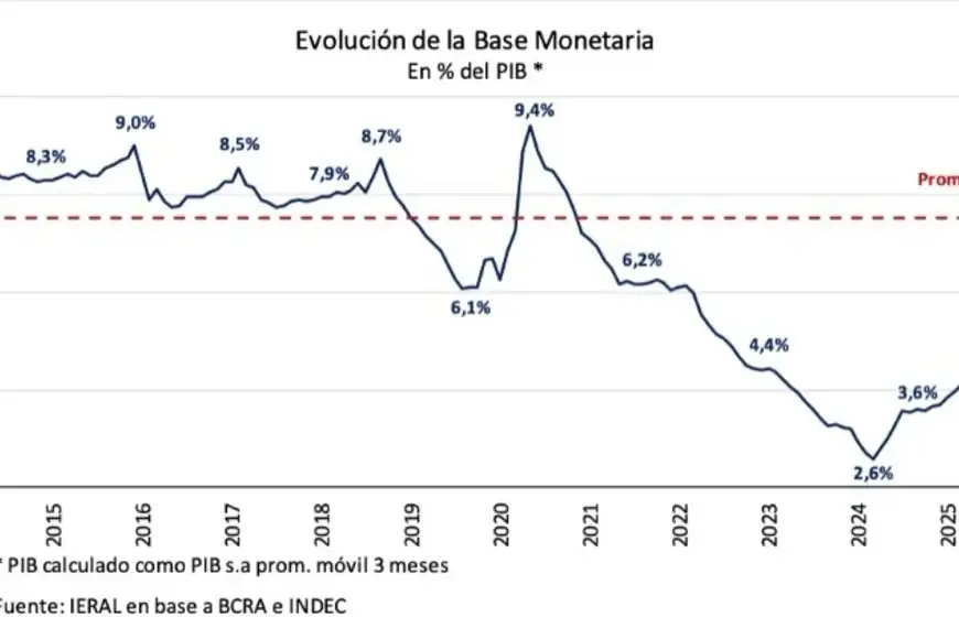 Inflación