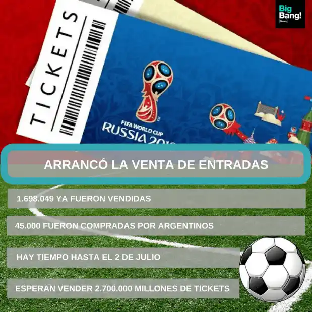 Rusia 2018: comenzó la última fase de venta de entradas y la "reventa"