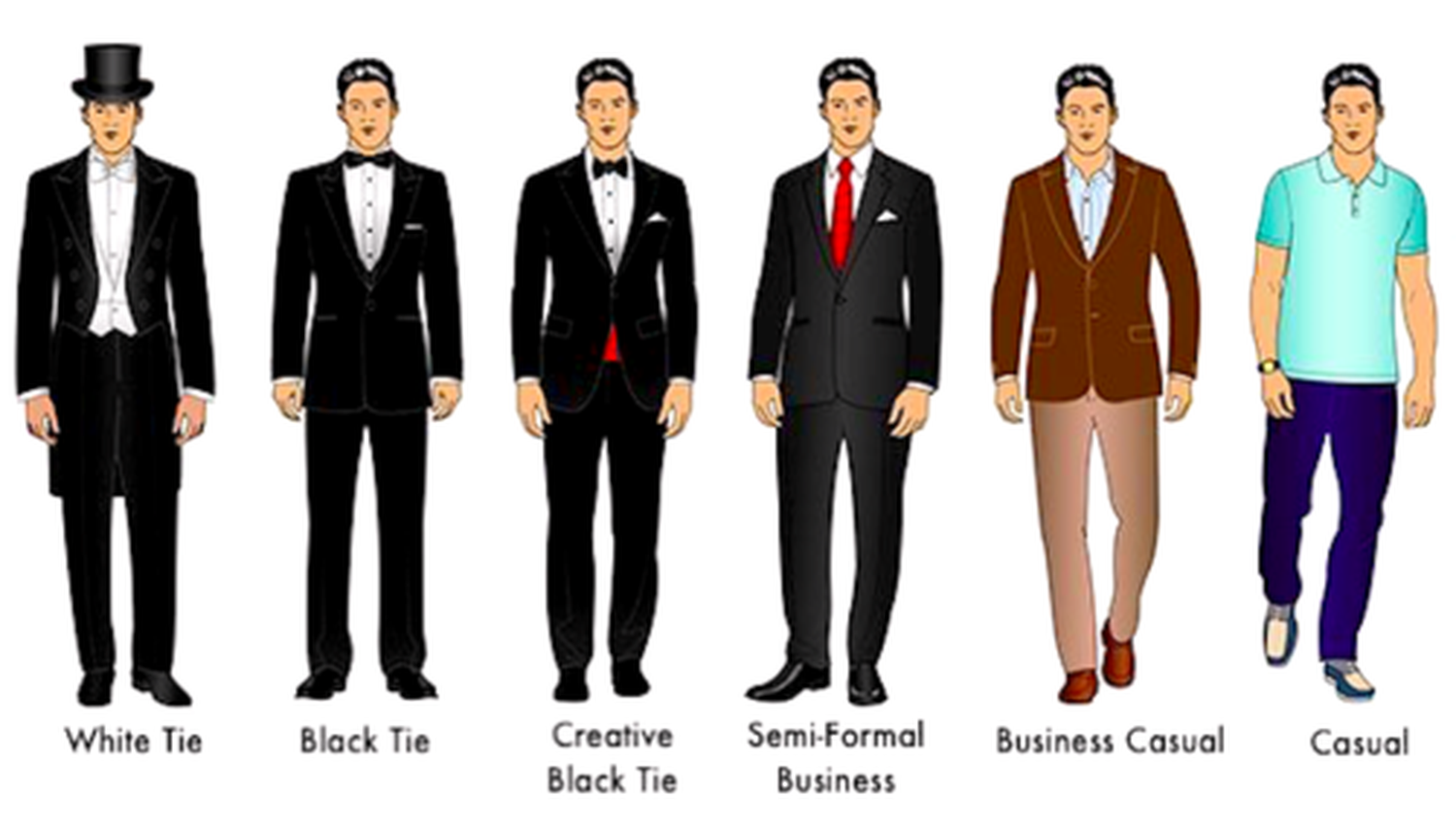 De Modá - Código de vestimenta masculina