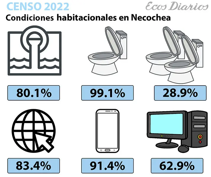 Necochea entre los distritos con alta cobertura de cloacas