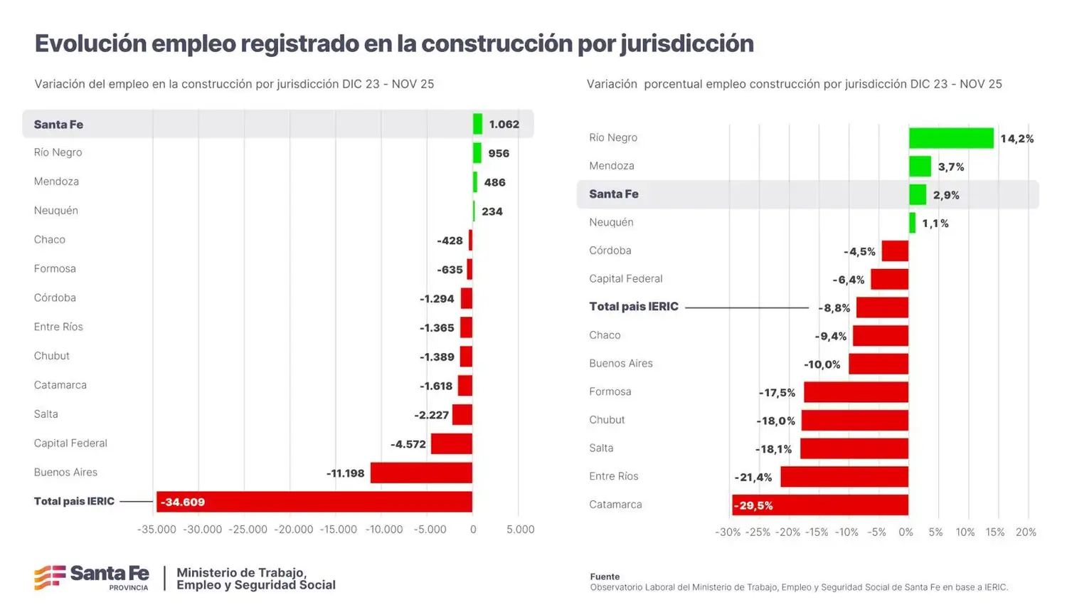 Ìndice de construcciòn