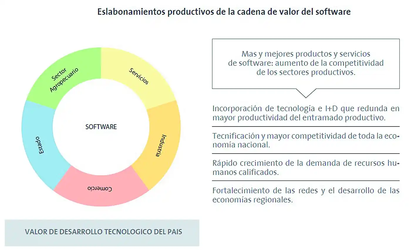 La industria que hace crecer al resto