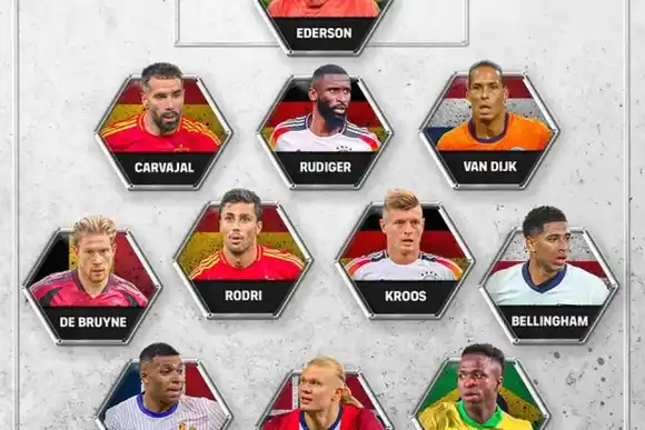 FIFPRO anunció el equipo ideal 2024, votado por los propios jugadores