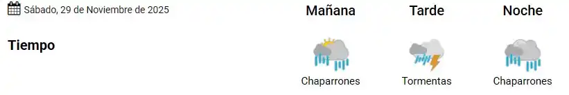 Tormenta pronóstico