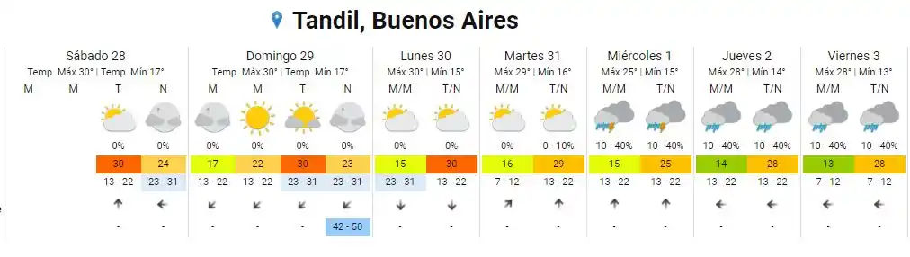 Clima 28 1 23