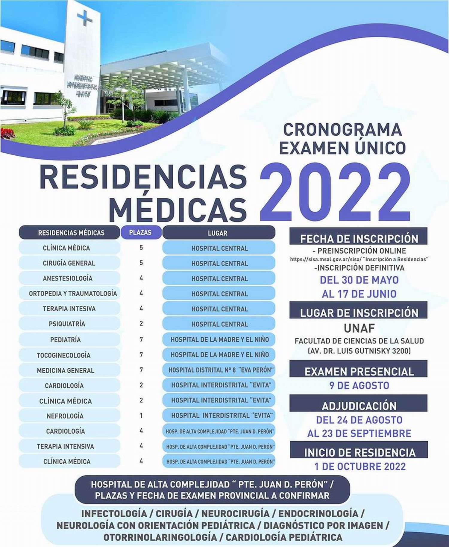 Residencias médicas 2022: inscripciones para 
cubrir vacantes en los 5 hospitales de capital