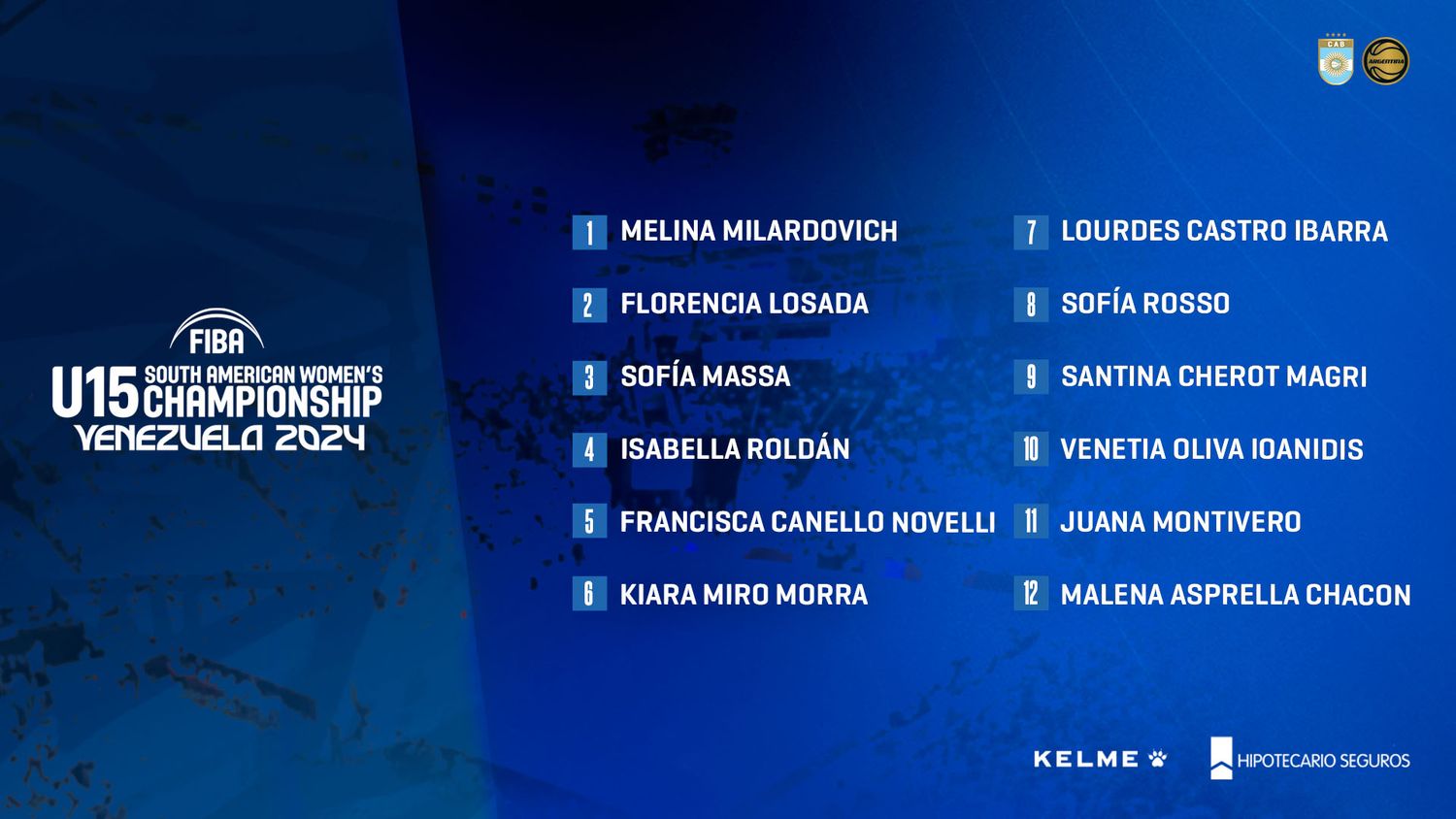 Lista U15