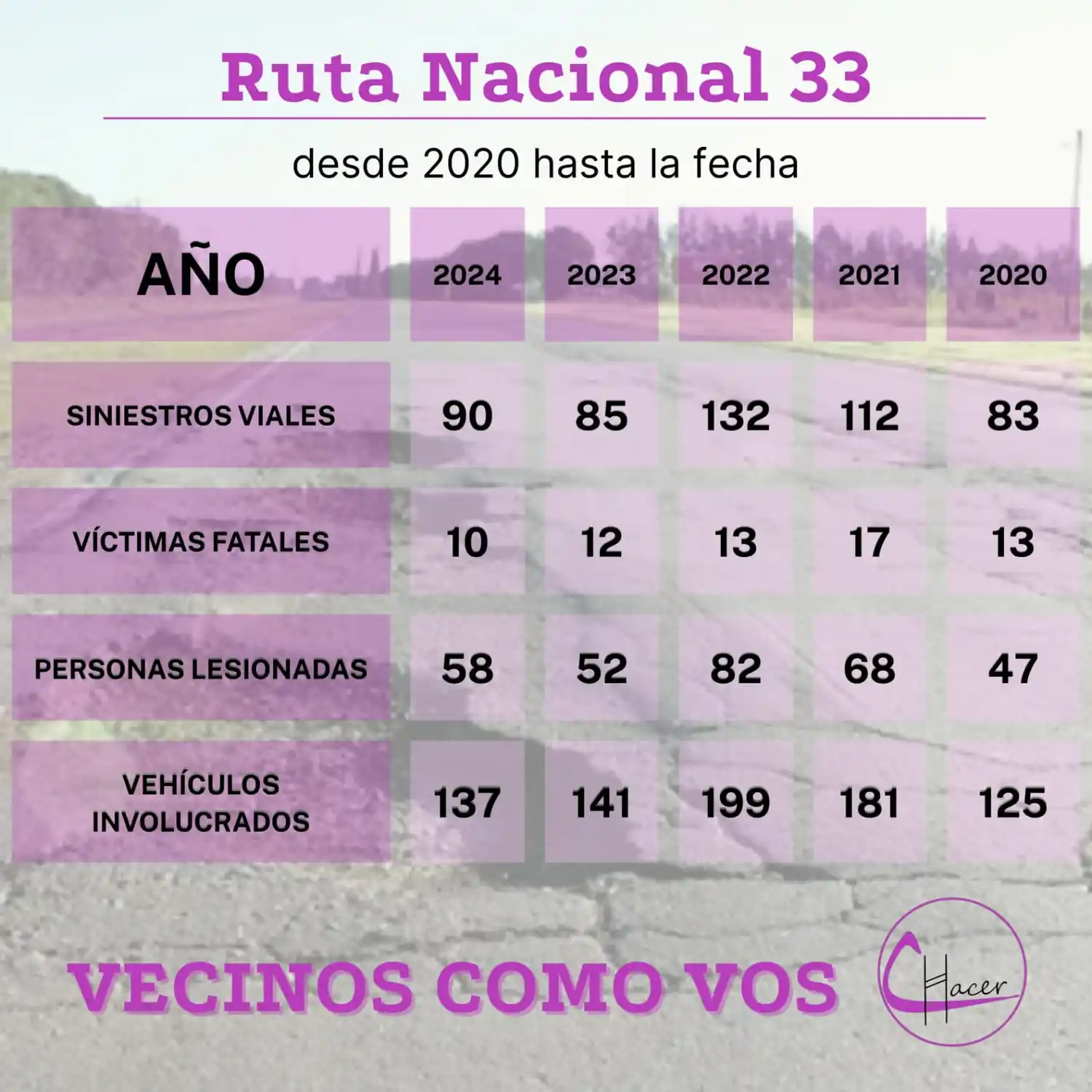 ruta 33 construir hacer - 2
