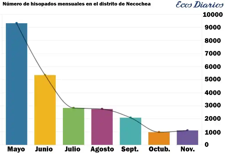 “Necesitamos más tiempo para poder decir que esto ya pasó”
