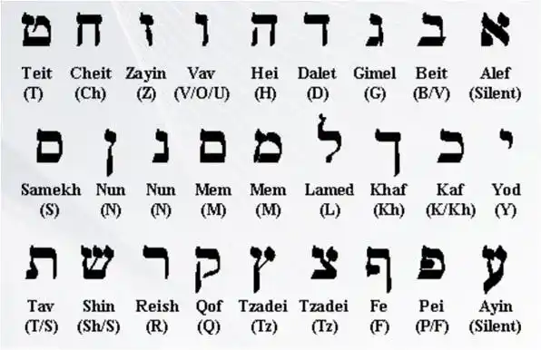 ¿Sabías que hay un idioma sin vocales?