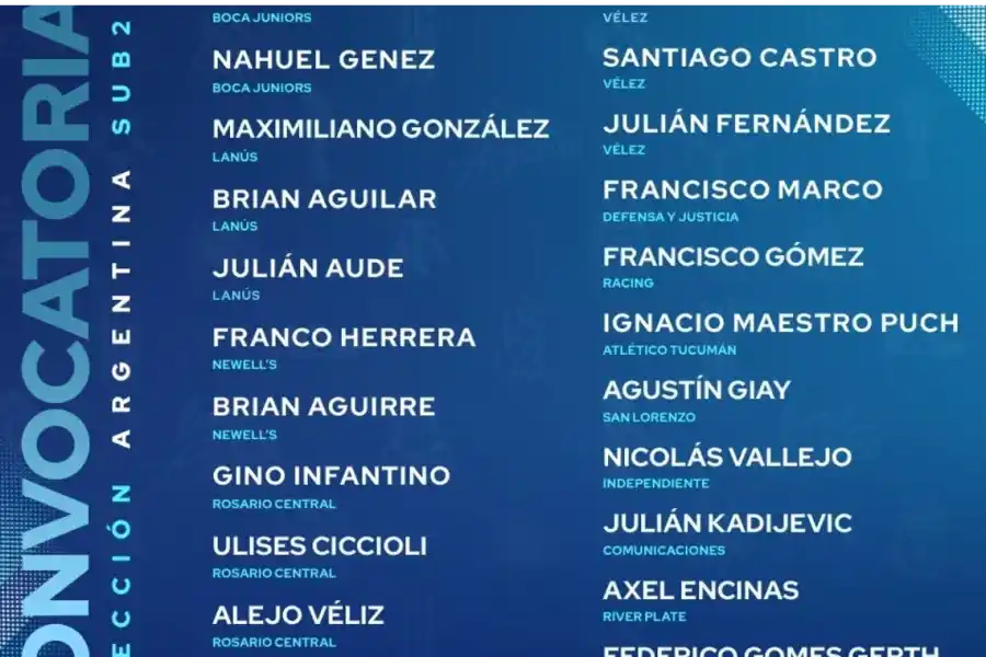 La Sub 20 comienza con los entrenamientos para el Sudamericano