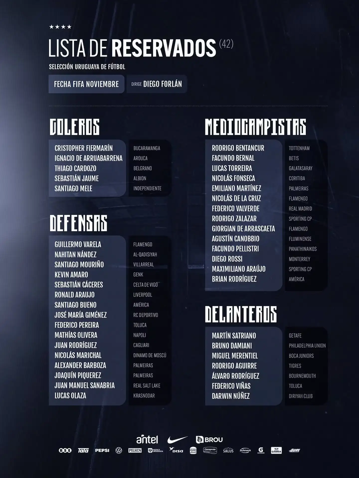 lista uruguay