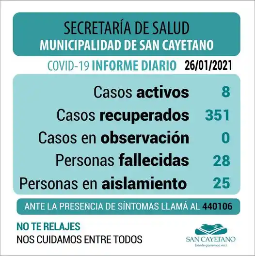 San Cayetano suma un nuevo caso de coronavirus
