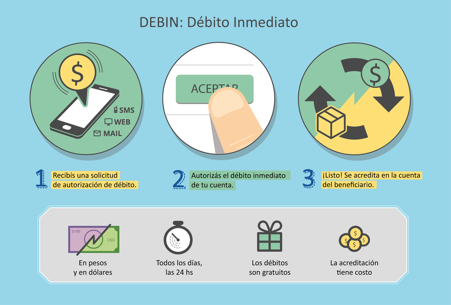 Alertan por estafas virtuales a comerciantes con DEBIN
