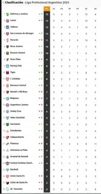 posiciones