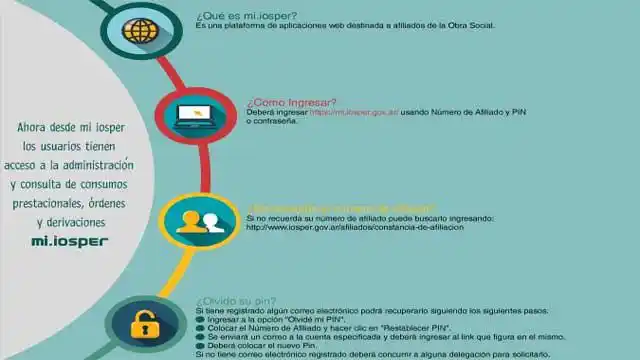 Iosper: Una carta de derivación para cuidar a los afiliados