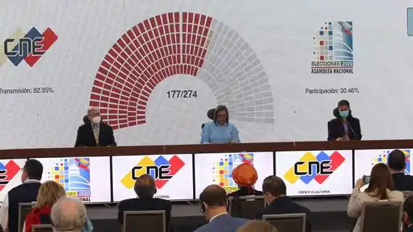 REPUDIO: comunidad internacional desconoce resultados del 6D
