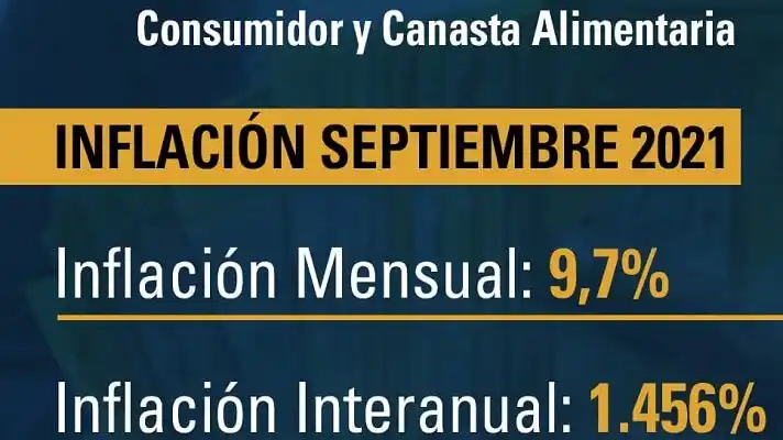 ¡CARÍSIMA! Canasta Alimentaria de septiembre se ubicó por encima de los 300 dólares
