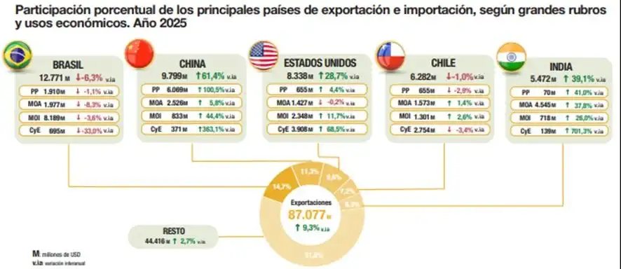 gráficos exportaciones - 2