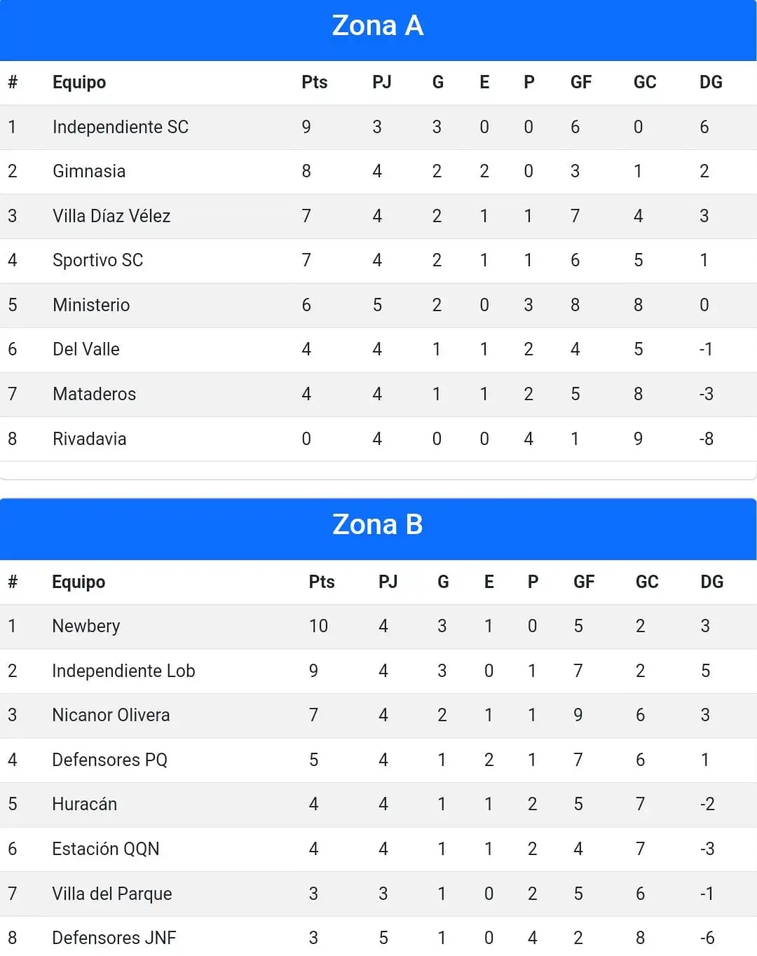 Liga Necochea de Fútbol