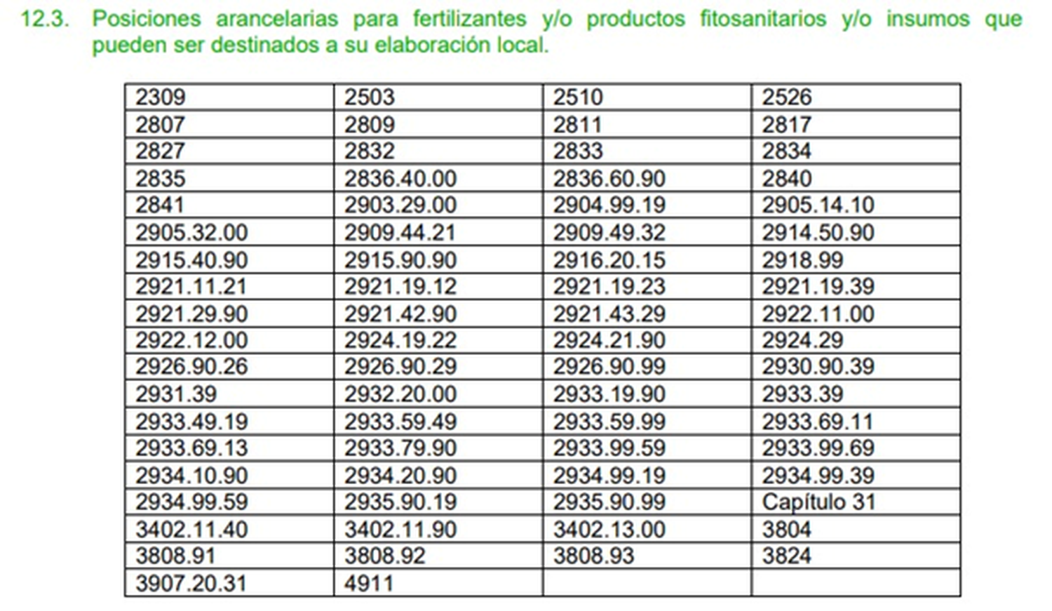deuda comercial de los importadores
