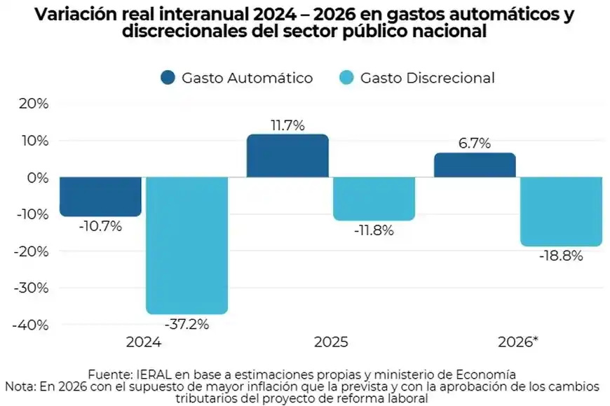 Variación gastos