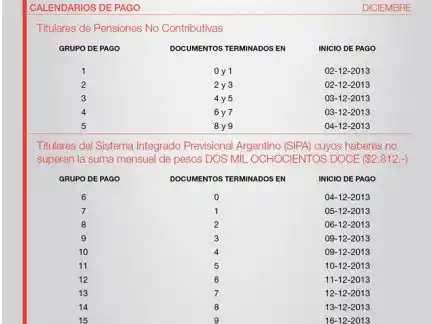 Jubilados: cronograma de pago de haberes y aguinaldo de diciembre