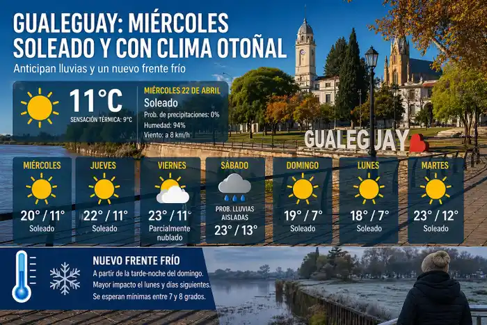 Miércoles soleado y con clima otoñal, anticipan lluvias y un nuevo frente frío