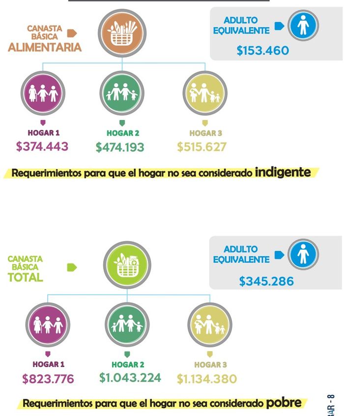informe recabar