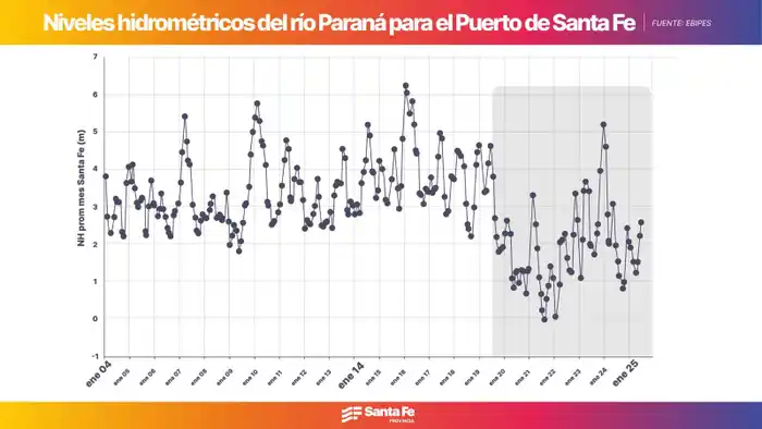 Provincia suspenderá por un año el acopio de pescado para exportación