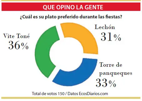 Vitel toné, el plato preferido para las fiestas de fin de año