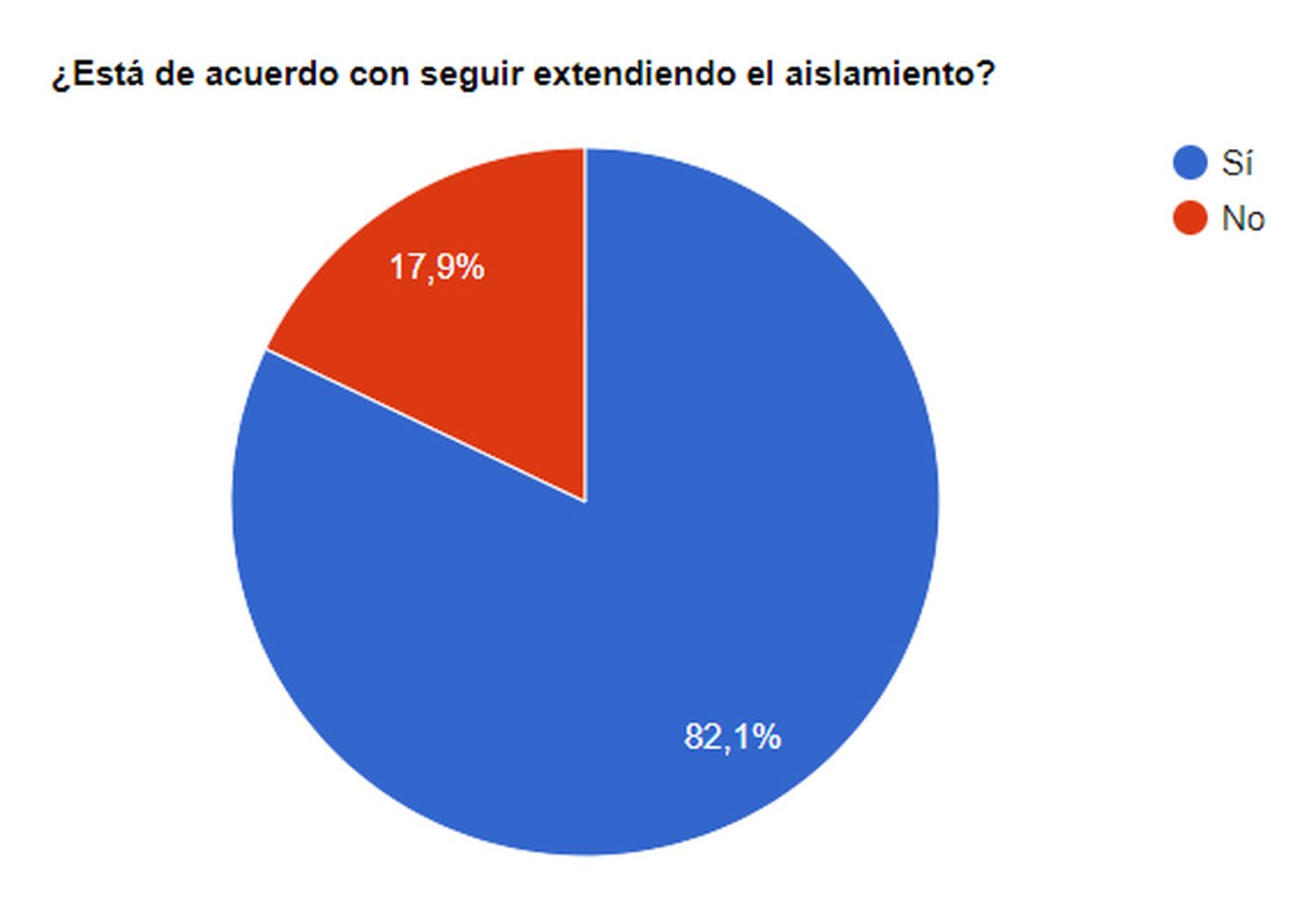 Los lectores de El Eco, de acuerdo con la extensión del aislamiento preventivo