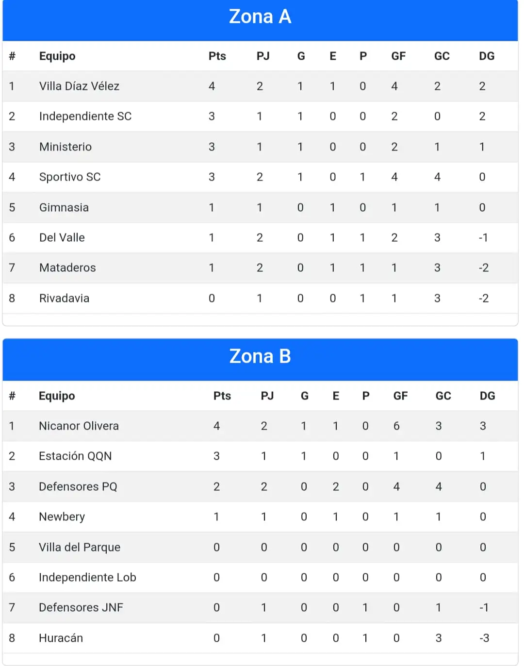 Liga Necochea de Fútbol