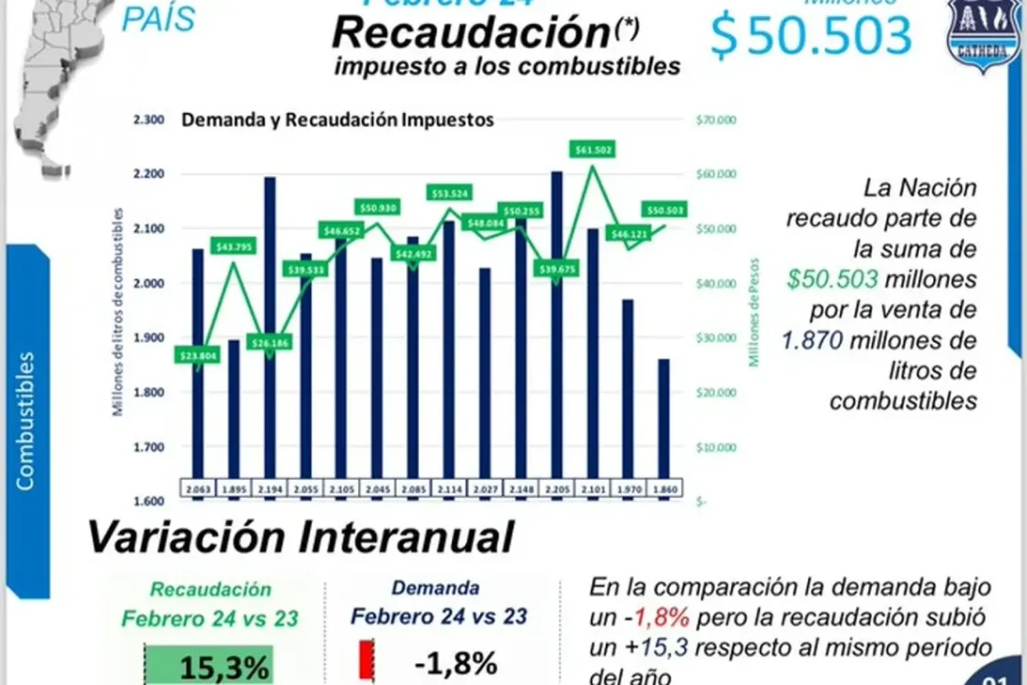 Informe de la Confederación Argentina de Trabajadores y Empleados Hidrocarburos, Energía y Combustibles