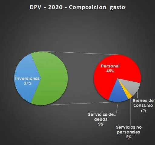 Desmienten �Sla fuerte inversión⬝ en vialidad