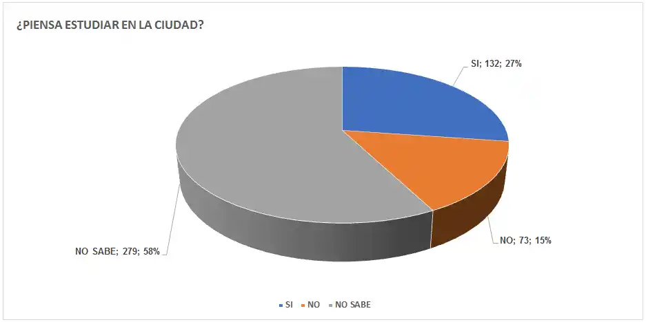 cuadros estudiantes secundarios gchu - 3