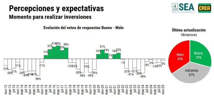 crea sea diciembre 3