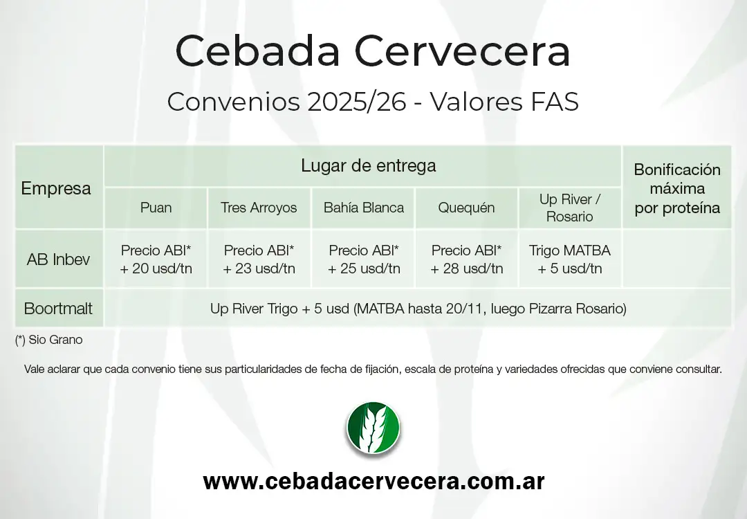 precios cebada