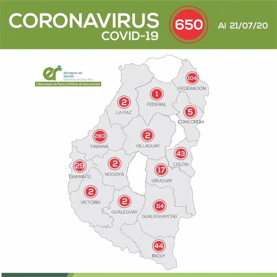 Un tercio de los contagiados de Covid-19 ya superó la enfermedad