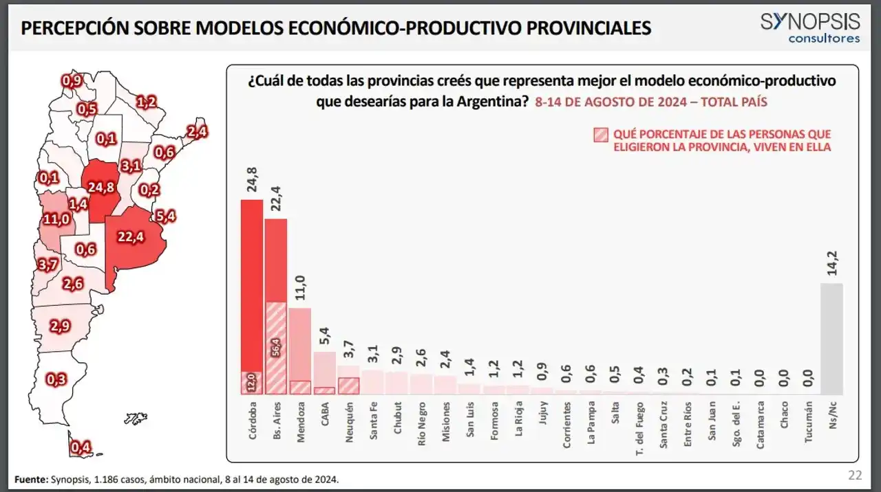 cordoba grafico