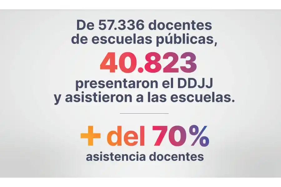 Informe sobre declaraciones juradas
</p><p>ante la medida de fuerza impulsada
</p><p>por los gremios de Escuelas Públicas