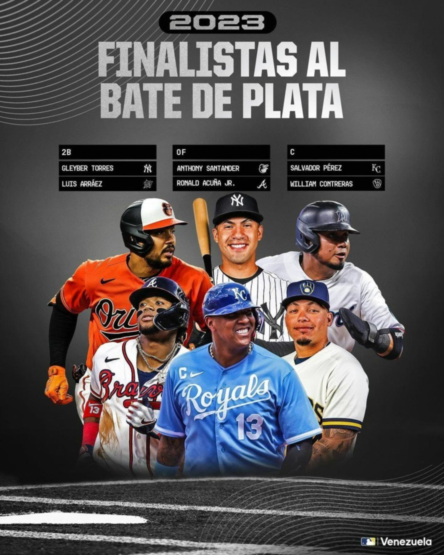 Conoce a los latinoamericanos ganadores del Bate de Plata 2023