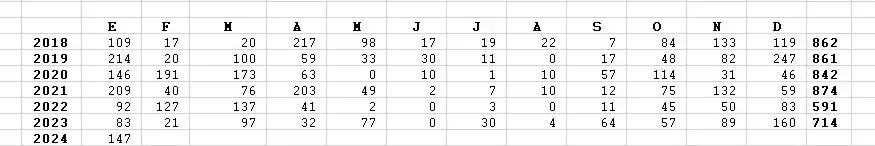 Promedio de lluvias - 1