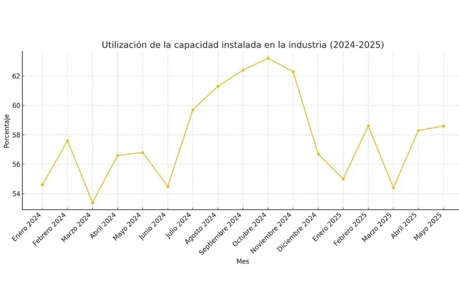 Capacidad instalada
