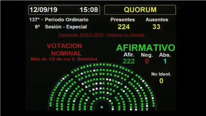 Diputados aprobó la Emergencia alimentaria