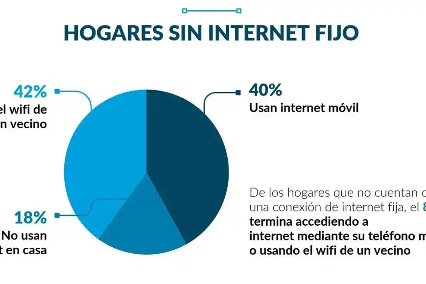 internet